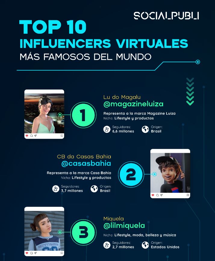 USAN INTELIGENCIA ARTIFICIAL PARA CREAR&nbsp;INFLUENCERS